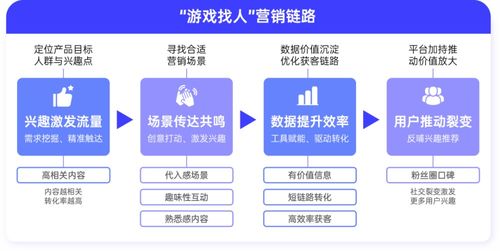 突圍成本困境 游戲行業(yè)全域經(jīng)營下的降本增效與運(yùn)營策略