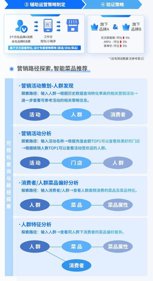 食品飲料行業(yè)營銷策略與數(shù)據(jù)運(yùn)營 以創(chuàng)新產(chǎn)品運(yùn)營策略驅(qū)動增長