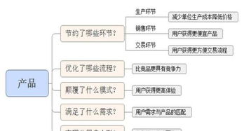 別再踩坑了！社區(qū)O2O市場常見運(yùn)營問題與深度策略解析