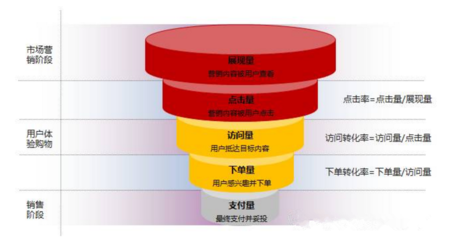 旅游類產(chǎn)品頻道運(yùn)營的三大核心策略 行業(yè)洞察、功能驅(qū)動與精細(xì)化運(yùn)營