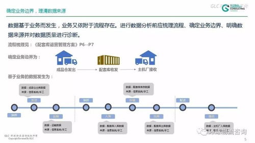 數(shù)據(jù)驅(qū)動倉儲運(yùn)營 分析方法與產(chǎn)品策略融合之道