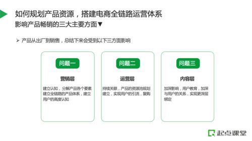 如何規劃產品資源，搭建電商全鏈路運營體系與產品運營策略